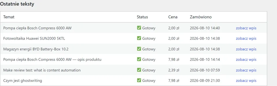 The recent texts list in the WordPress dashboard